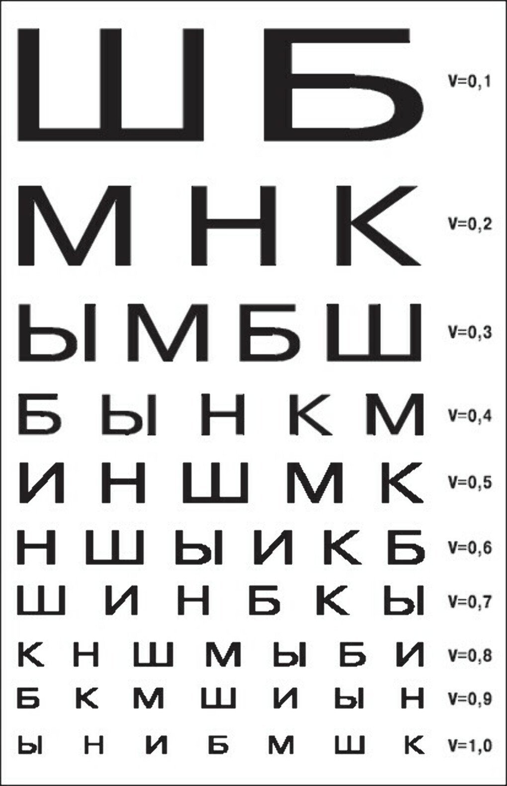 Видеть 3 строку. Как выучить таблицу для проверки зрения у окулиста. Таблица алфавита у глазного врача. Кабинет глазного врача таблица проверки зрения. Таблица ШБ для проверки зрения на а4.