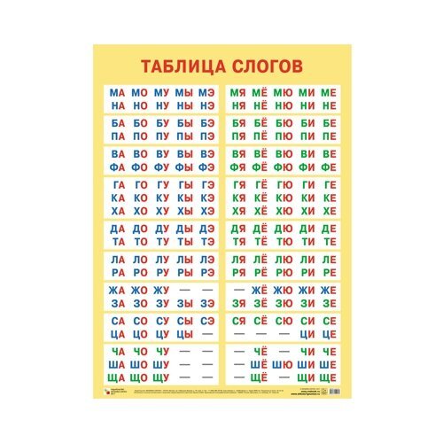 Плакат слоги для детей