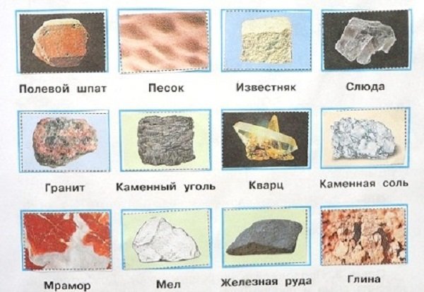 Атлас определитель полезных ископаемых 3 класс окружающий мир