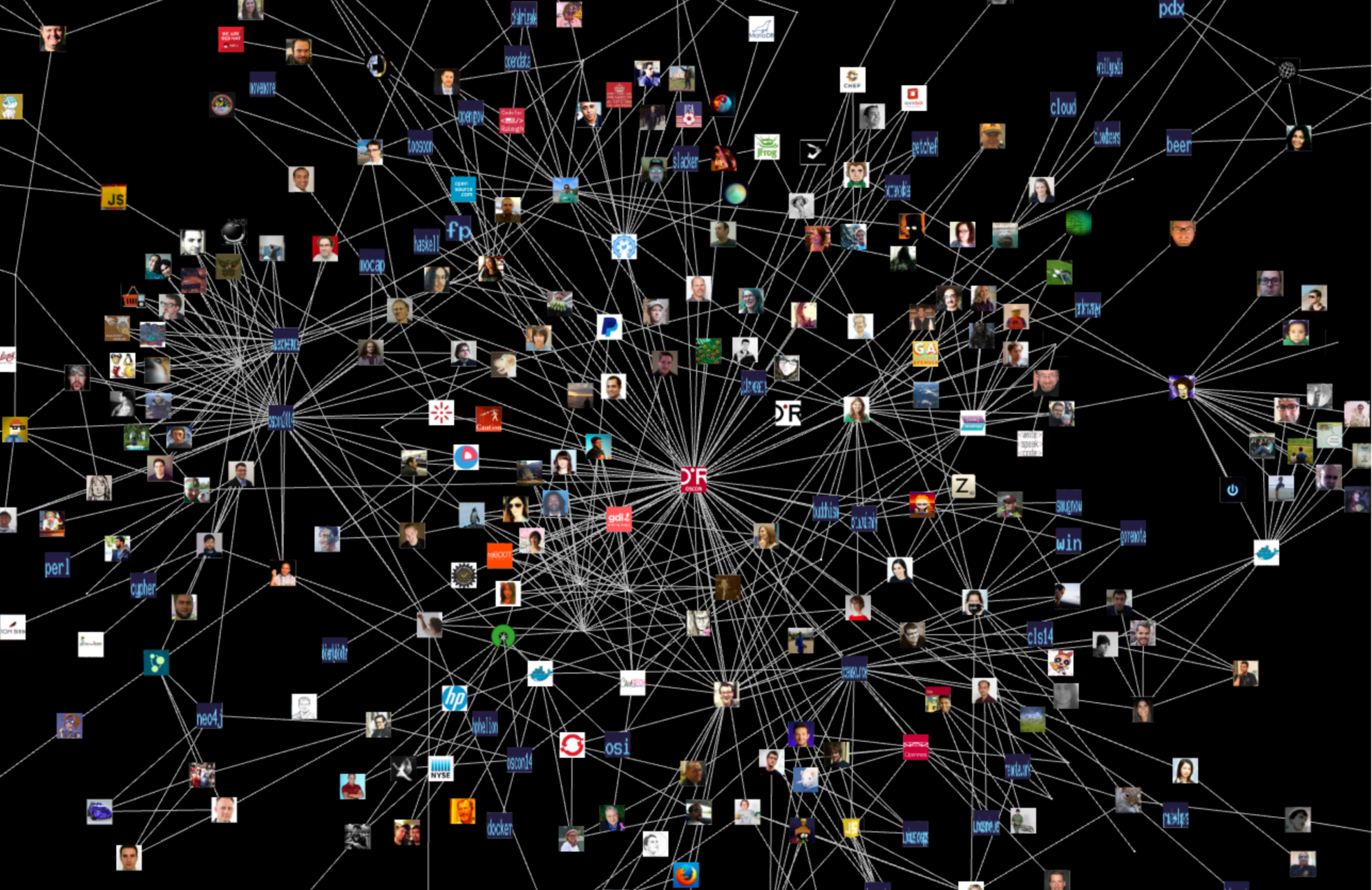 Нейронная сеть. Визуализация данных. Нейронные сети в интернете. Визуализация нейронной сети.