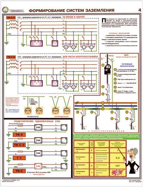 Переносные заземления плакаты