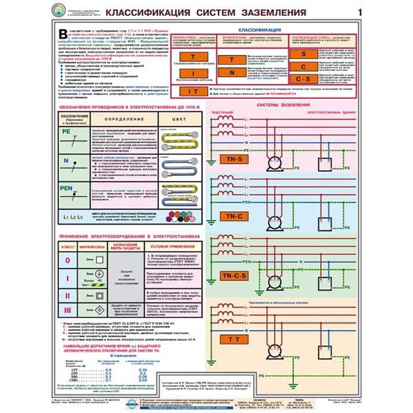 Схема соединения электроустановок