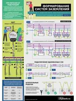 Заземление и защитные меры электробезопасности 1.24.10