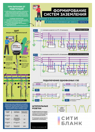 Указательный плакат Заземлено