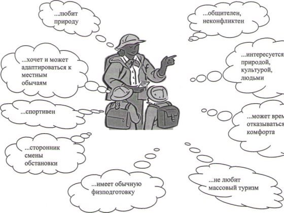 Туризм задания