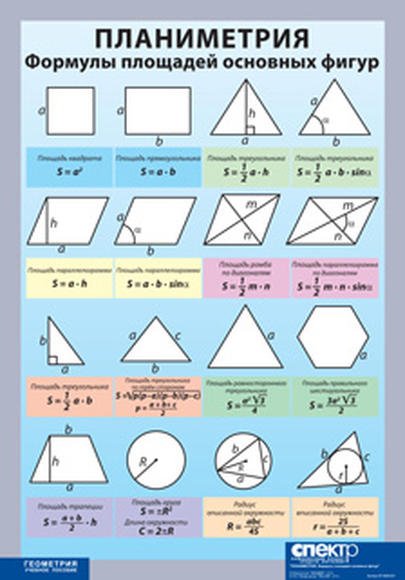 Формулы площадей планиметрия