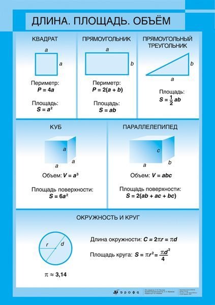 Формулы площадей и объемов геометрических фигур таблица 5 класс