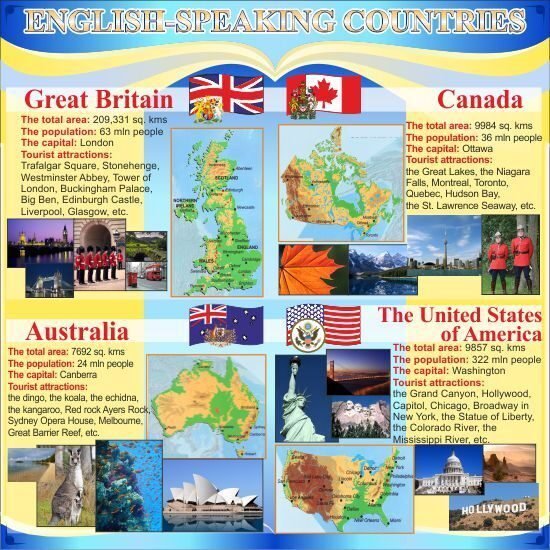 Газета АО английскому языку