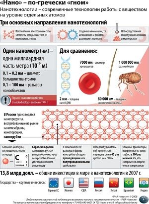 Нанотехнологии картинки для презентации