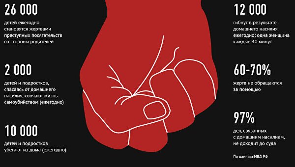 Домашнее насилие в России
