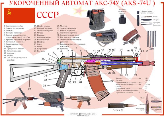 Пистолет-пулемёт Витязь