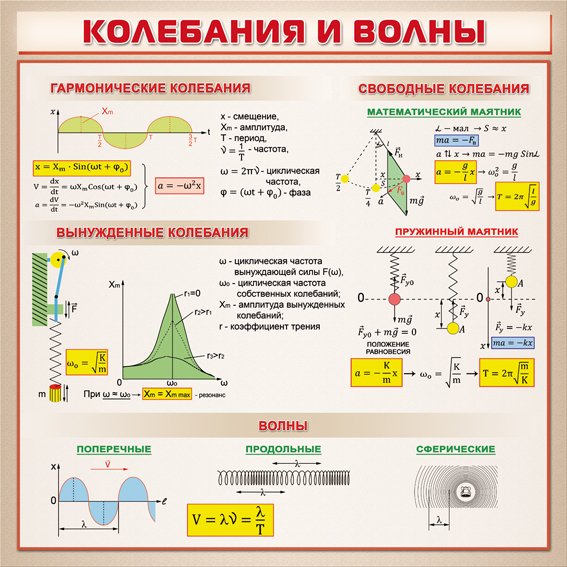 Стенды в кабинет физики