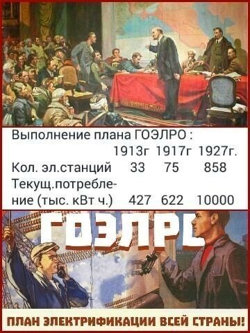 План ГОЭЛРО 1920