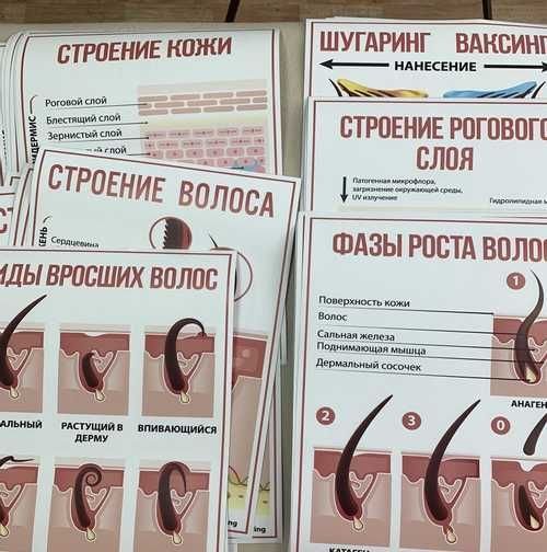 Плакаты по депиляции