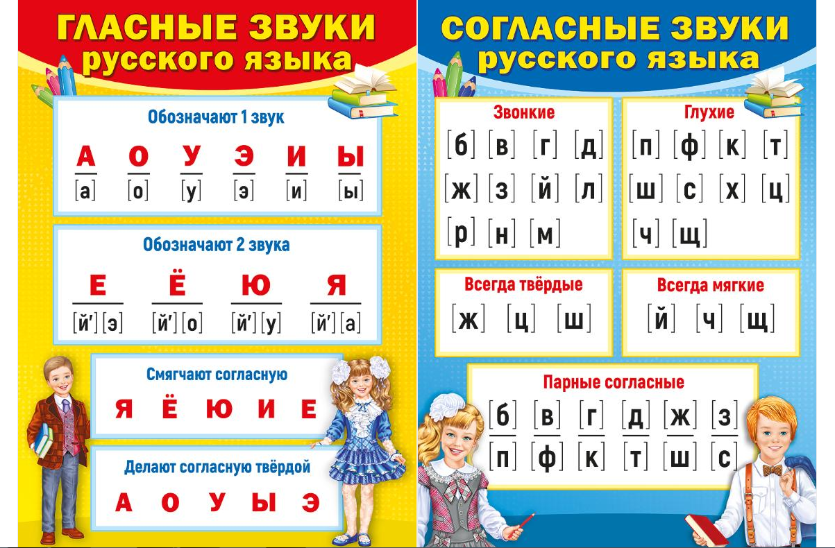 Таблица согласных и гласных букв русского языка. Гласные и согласные. Гласные и согласные звуки. Нласны ЕИ согласные. Гласные и согласные звуки и буквы.