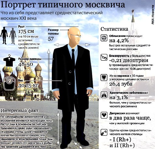 Гоп районы Омска