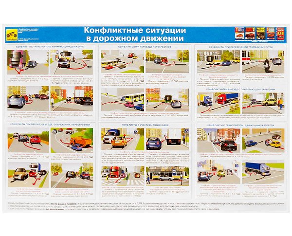 Примеры конфликтных ситуаций на дороге