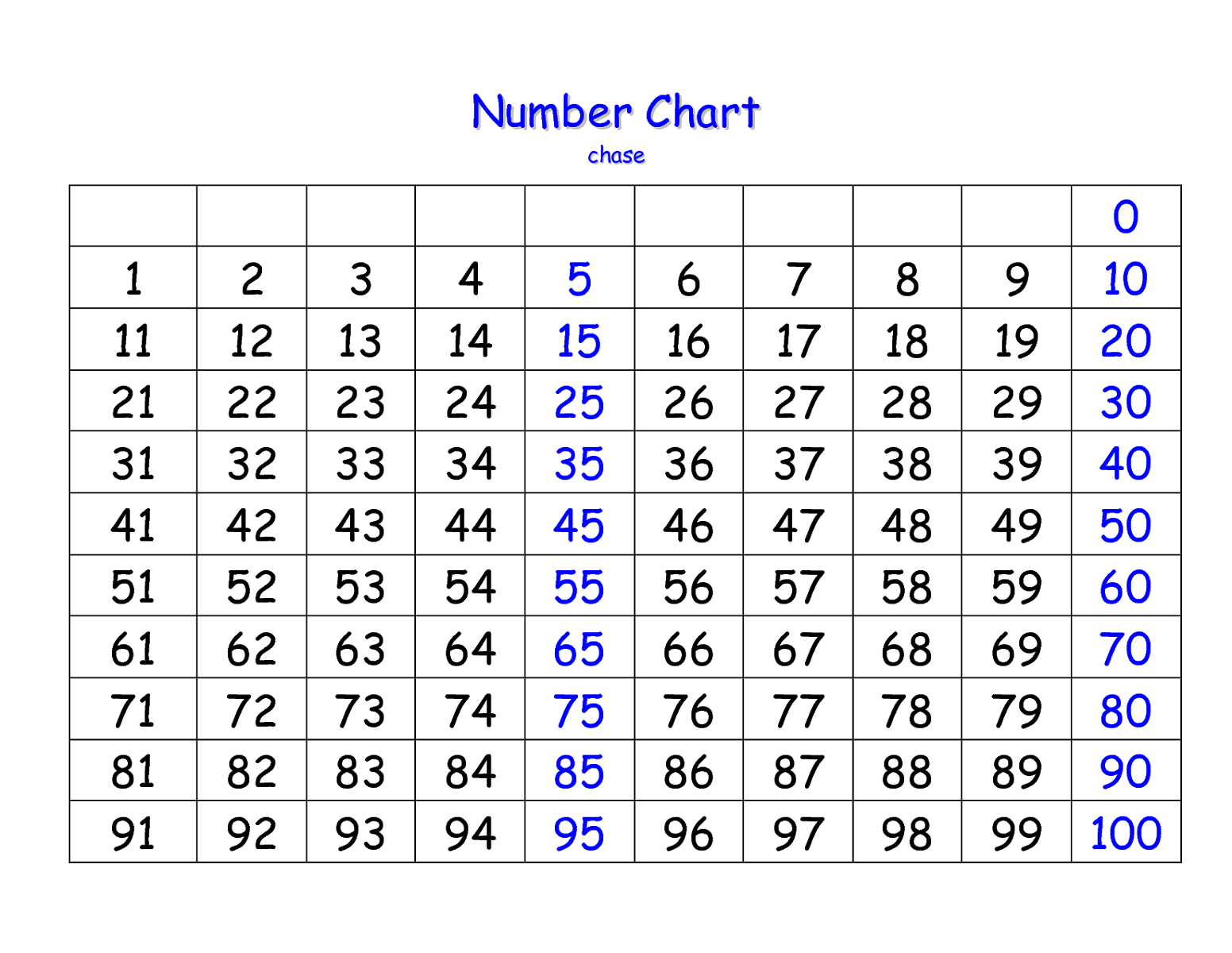 Число от 0 до 51. Таблица 1-100 цифры. Таблица чисел до 100. Numbers 1-100 таблица. Таблица цифр от 1 до 100.
