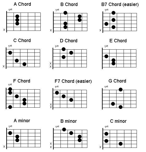 Табы укулеле батарейка