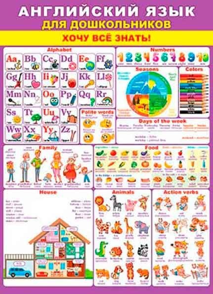 Обучающий плакат английский язык