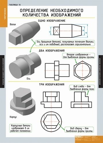 Наглядное пособие Инженерная Графика