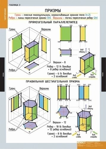 Плакаты для черчения
