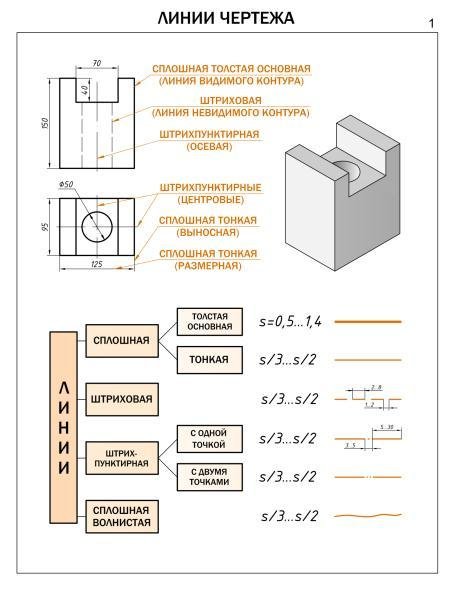 Наглядные пособия по черчению