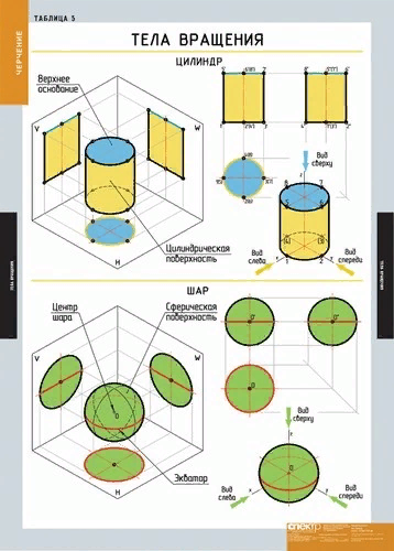 Наглядные пособия по черчению