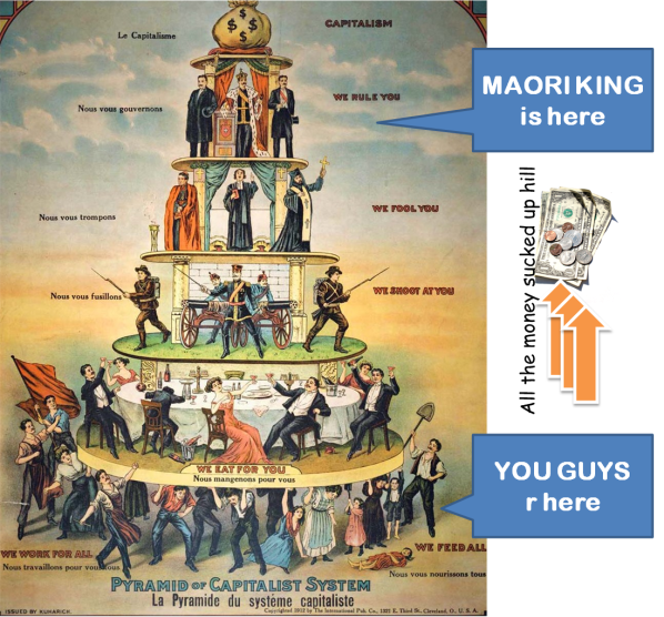 Пирамида капиталистической системы