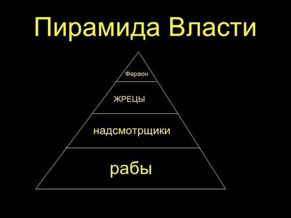 Иерархия власти в России пирамида
