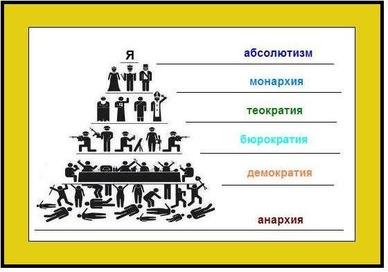 Пирамида капиталистического общества