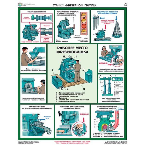 Плакаты по металлообработке