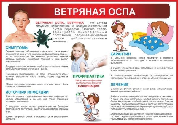 Профилактика ветряной оспы у детей памятка