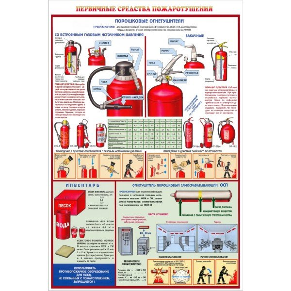 Плакат пожарная безопасность первичные средства пожаротушения