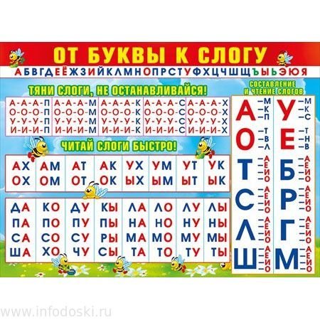 Таблица слияний слоговая таблица