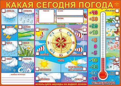 Плакат погода