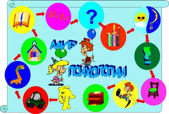 Психология удивительная наука плакат