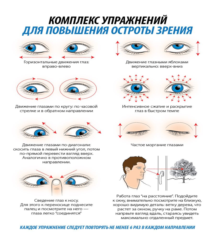 Жданов упражнения для восстановления зрения. Комплекс упражнений для повышения остроты зрения. Гимнастика для глаз при близорукости для детей 10 лет улучшения зрения. Упражнения для глаз при пресбиопии. Схема гимнастики для глаз.