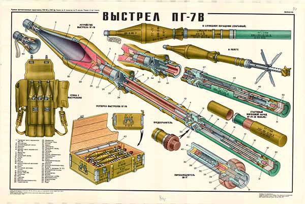 ТТХ гранаты ПГ-7вл