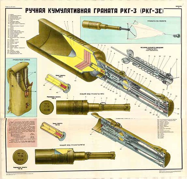 РКГ-3 кумулятивная граната