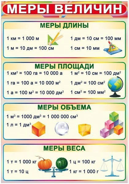 Таблица мер длины для начальной школы по математике