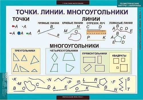 Геометрия в начальной школе