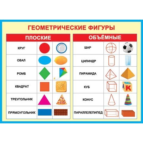 Геометрические фигуры и их названия