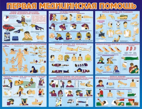 Оказание первой помощи при радиации