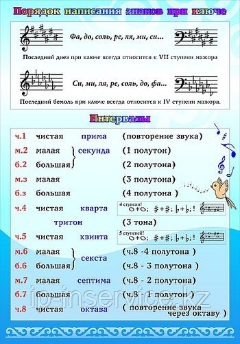 Наглядные пособия по Музыке