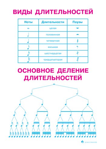 Наглядные пособия по Музыке