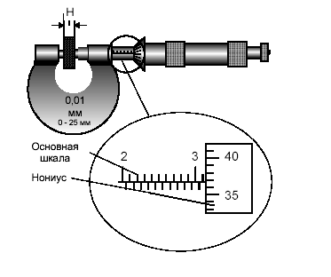 Измерительные приборы стандартизация