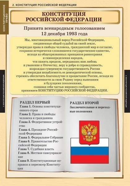 Конституционное право Конституция РФ