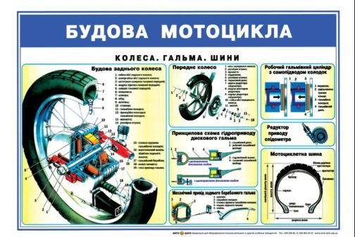 Плакаты по устройству мотоцикла