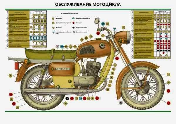 Плакат мотоцикл Ява 638